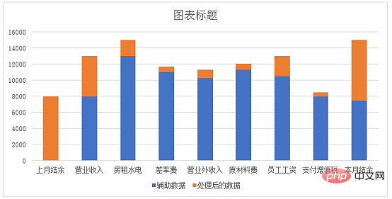 Excel案例分享：制作带正负数的图表（正负数自动辨识）