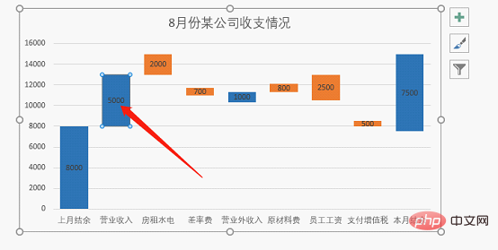 Excel案例分享：制作带正负数的图表（正负数自动辨识）