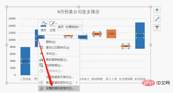 Excel案例分享：制作带正负数的图表（正负数自动辨识）