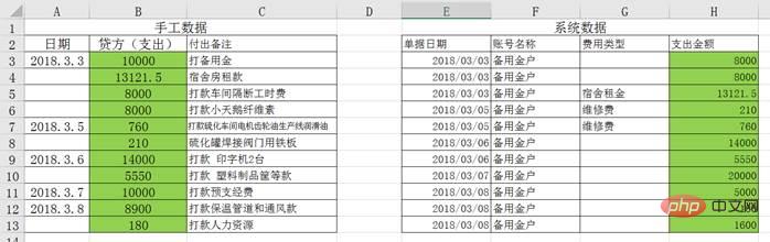 Excel函数学习之财务对账必会的几个函数（分享）