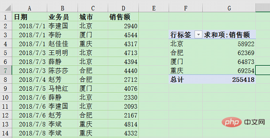 excel数据透视表刷新