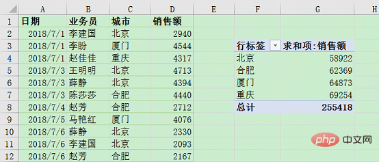 Excel数据透视表学习之动态刷新数据的三种方法