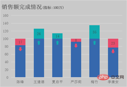 对比柱状图怎么做