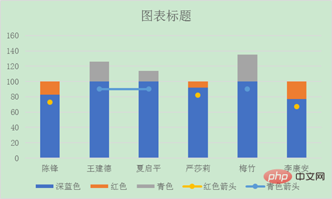 Excel图表学习之堆积柱形图对比（实际和目标对比案例）