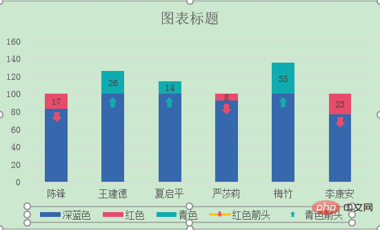 Excel图表学习之堆积柱形图对比（实际和目标对比案例）