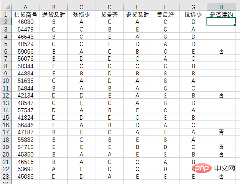 Excel函数学习之countif()函数的使用方法