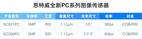 思特威推出笔记本电脑与平板系列 5MP / 2MP 图像传感器 SC521PC / SC200PC