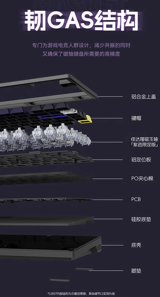 ATK RS7 单模磁轴机械键盘上架开售：8KHz 回报率、“韧 GAS”结构，849 元起