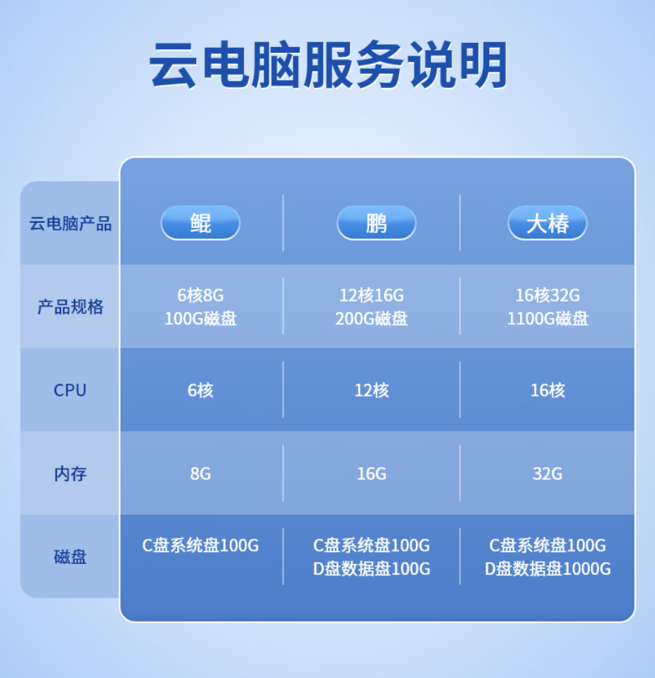 中兴“全球首款二合一 5G 云电脑”逍遥 W200DS 开售：展锐 T760、可切换本地 / 云模式，1899 元