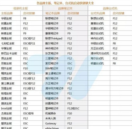 优启通怎么制作启动U盘装系统 优启通制作启动U盘装系统的方法