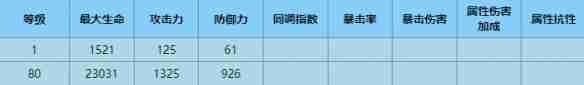 谷歌安卓15添加16kb页面大小选项：内存占用增加9%，整体性能提高5%至10%