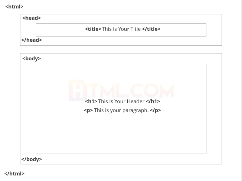 JavaScript如何去除链接的下划线？