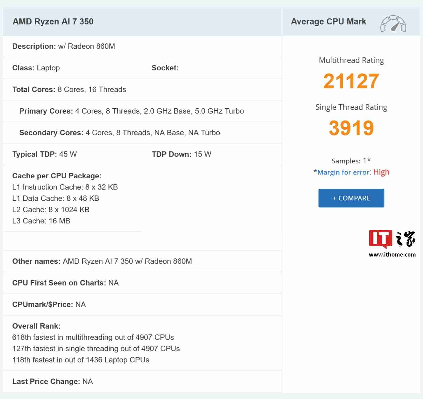 AMD 锐龙 AI 7 350 处理器现身 PassMark，搭载 Radeon 860M 核显（搭载.现身.处理器.锐龙.AI.....）