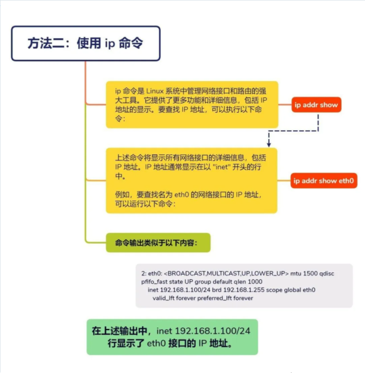 linux kerberos如何管理密钥（密钥.管理.linux.kerberos...........）