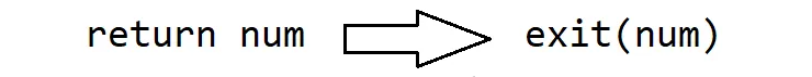 如何监控Nginx