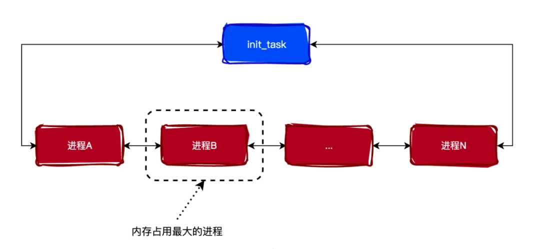 细说｜Linux Out Of Memory机制（细说.机制.Linux.Memory...........）