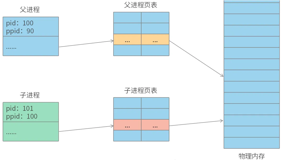 linux calendar怎样标记重要