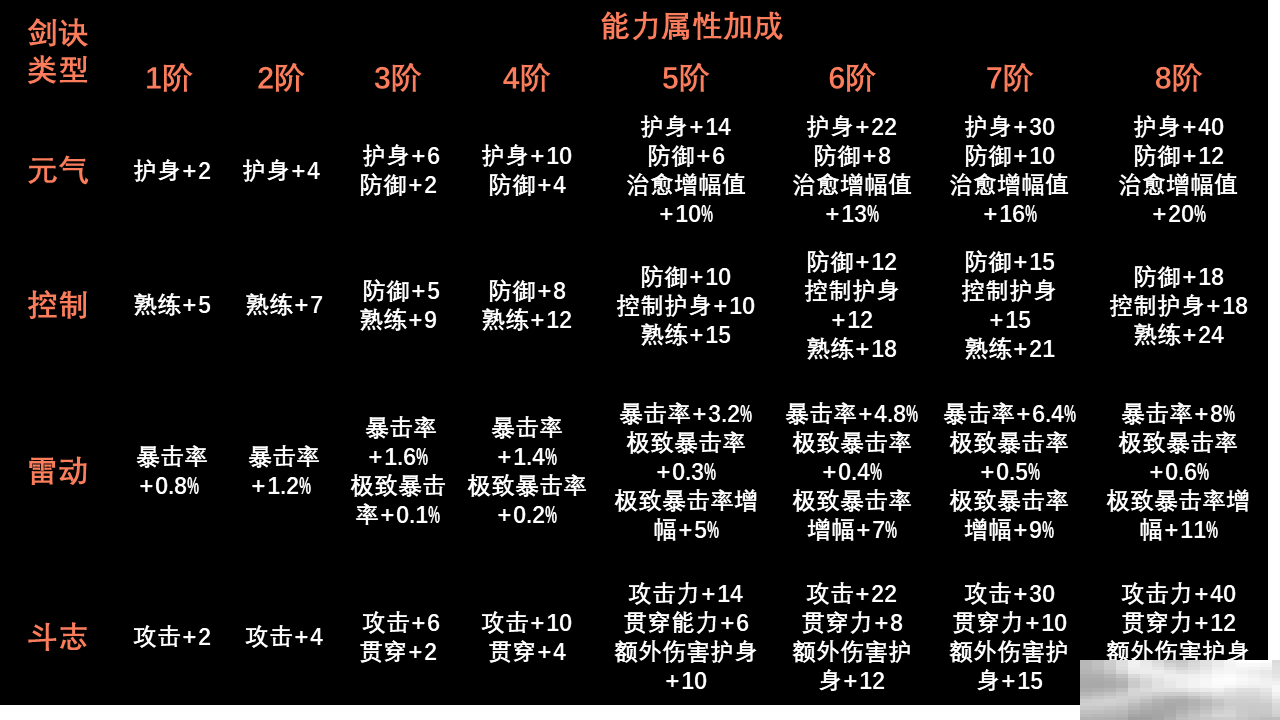 《剑灵2》剑诀玩法速通攻略