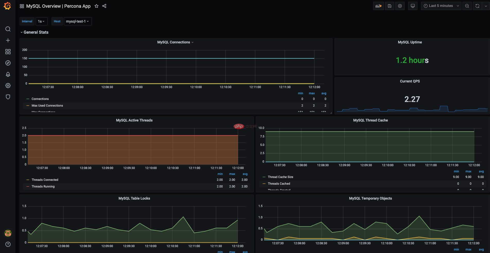 grafana4