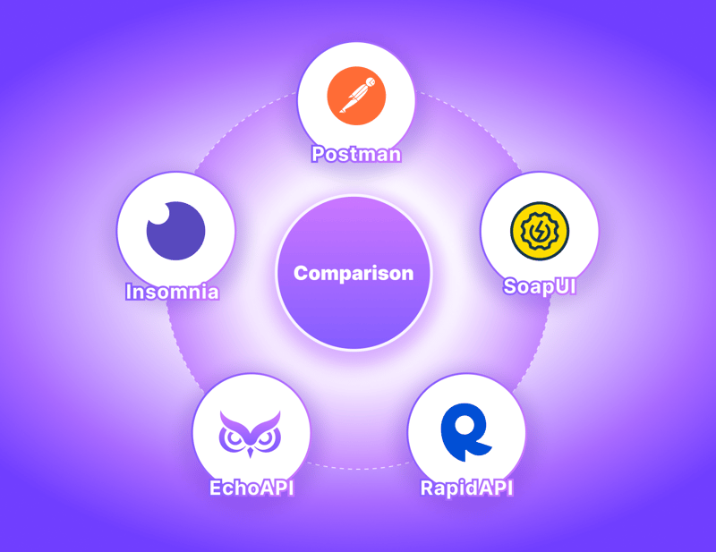 Postman vs Insomnia vs SoapUI vs Paw vs EchoAPI：API测试工具的全面比较