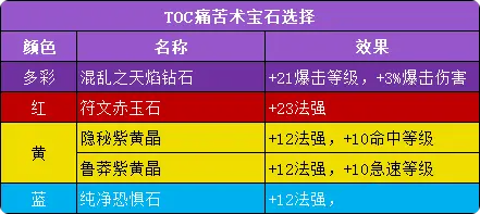 《魔兽世界》toc痛苦术玩法攻略_聚量网络