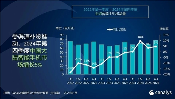 2024年国内智能手机市场复苏！vivo出货量一骑绝尘（出货量.复苏.手机市场.绝尘.智能.....）