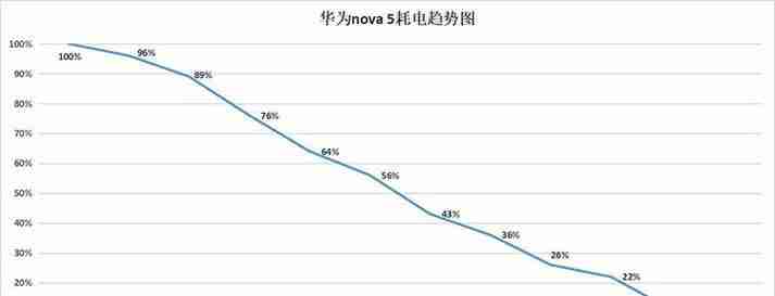 华为nova5pro搭载什么处理器？性能如何？