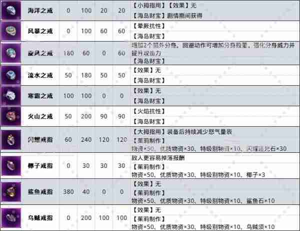 老赵不语，只是一味送福利…全新主题月来袭，满满惊喜降临江湖！