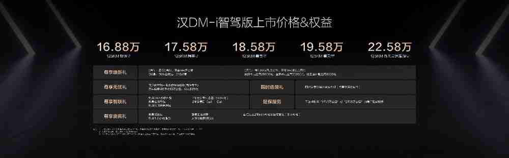 比亚迪汉智驾版售价16.88万～23.58万元，开启中大型轿车全民智驾时代