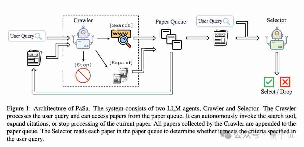  鄂维南李航领衔造高级论文搜索 Agent，召回率和精准性超谷歌学术等，磕盐党狂喜 